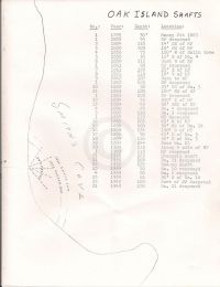 Diagram of shaft locations p2