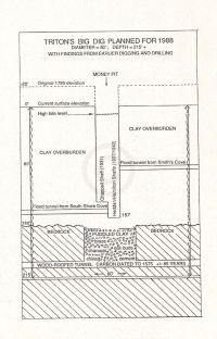 Triton's Big Dig planned for 1988