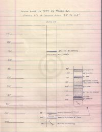 Work done in 1849 by Truro Co.