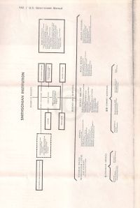 Smithsonian Institute list of personnel p542