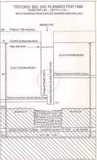 Triton's Big Dig Planned for 1988
