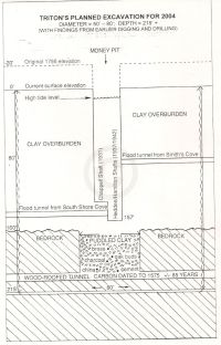 Triton's Planned Excavation for 2004