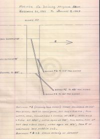 Halifax Co. drilling program from Nov 26 1866 to Jan 7 1867
