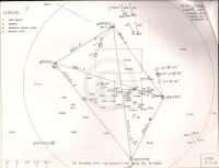 Various panels (attached to Jan 29-31 1995 meeting questions)