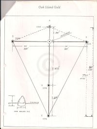 Oak Island Gold (attached to Jan 29-31 1995 meeting questions)
