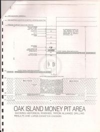 Oak Island Money Pit Area diagram (attached to Sept 25 1996 update and recap)